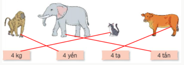 Hoạt động
