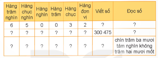 Hoạt động 1