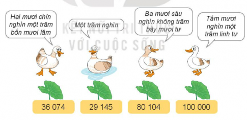 HOẠT ĐỘNG 1