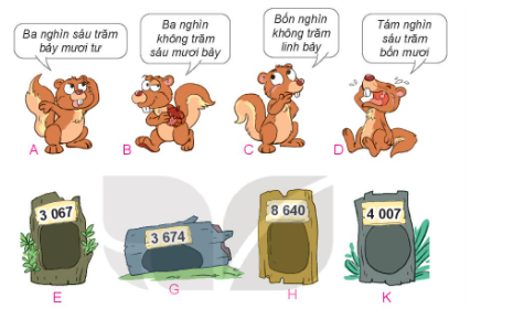 HOẠT ĐỘNG 1