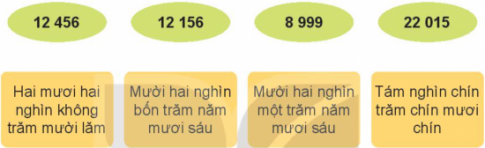 HOẠT ĐỘNG 1