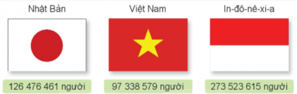 Hoạt động