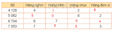 LUYỆN TẬP 1
