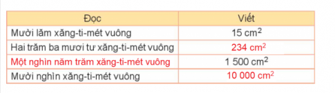 HOẠT ĐỘNG 1