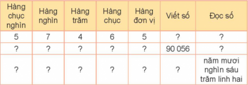 HOẠT ĐỘNG 1
