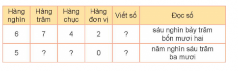 HOẠT ĐỘNG 1