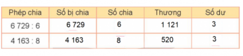HOẠT ĐỘNG 1