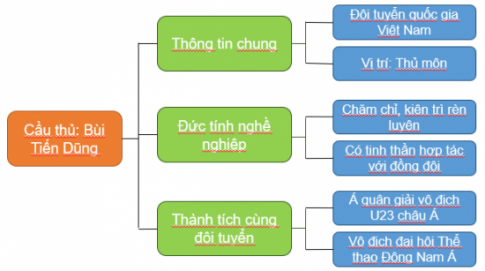 NGƯỜI LAO ĐỘNG TƯƠNG LAI