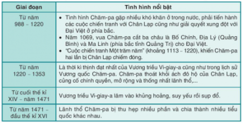 MỞ ĐẦU