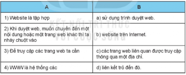 I. TỔ CHỨC THÔNG TIN TRÊN INTERNET