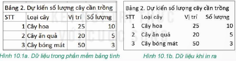 1. CÁC THAO TÁC HOÀN THIỆN BẢNG TÍNH