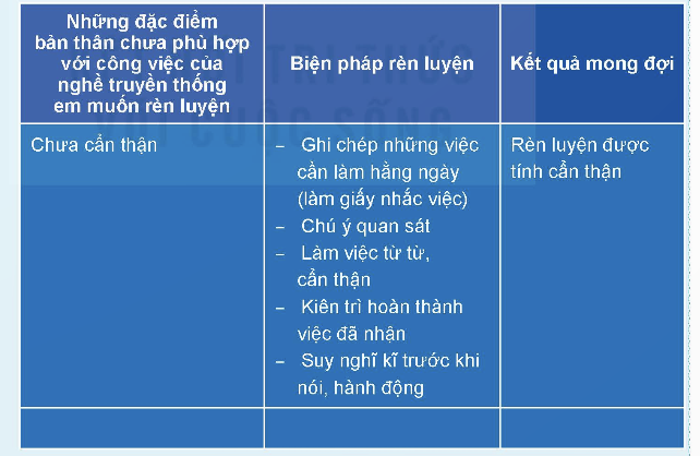 1. EM VỚI NGHỀ TRUYỀN THỐNG
