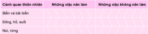 1. KHÁM PHÁ CẢNH QUAN THIÊN NHIÊN