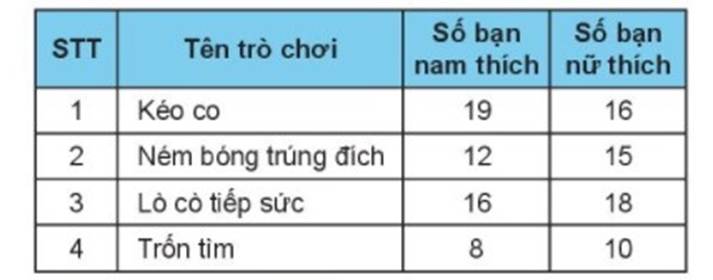 KHỞI ĐỘNG