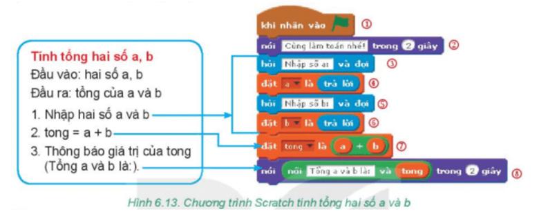I. CHƯƠNG TRÌNH MÁY TÍNH