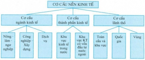MỞ ĐẦU