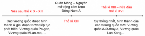 MỞ ĐẦU