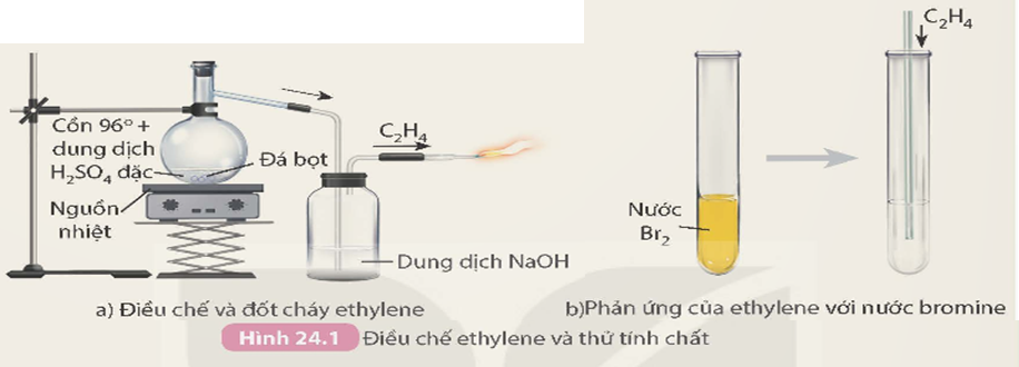 I. KHÁI NIỆM ALKENE