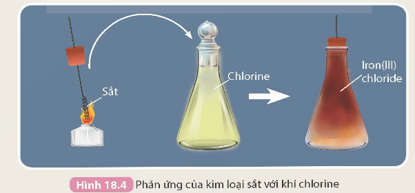 I. TÍNH CHẤT VẬT LÍ CỦA KIM LOẠI