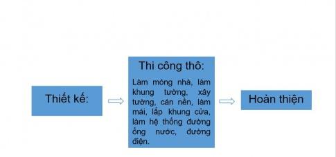 KHỞI ĐỘNG