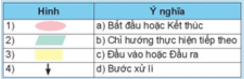 I. Thuật Toán