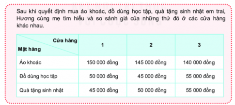 1. GÓC HỌC TẬP CỦA EM