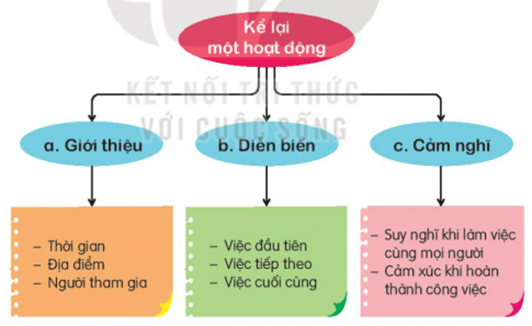 KHỞI ĐỘNG