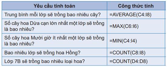 1. HÀM TRONG BẢNG TÍNH