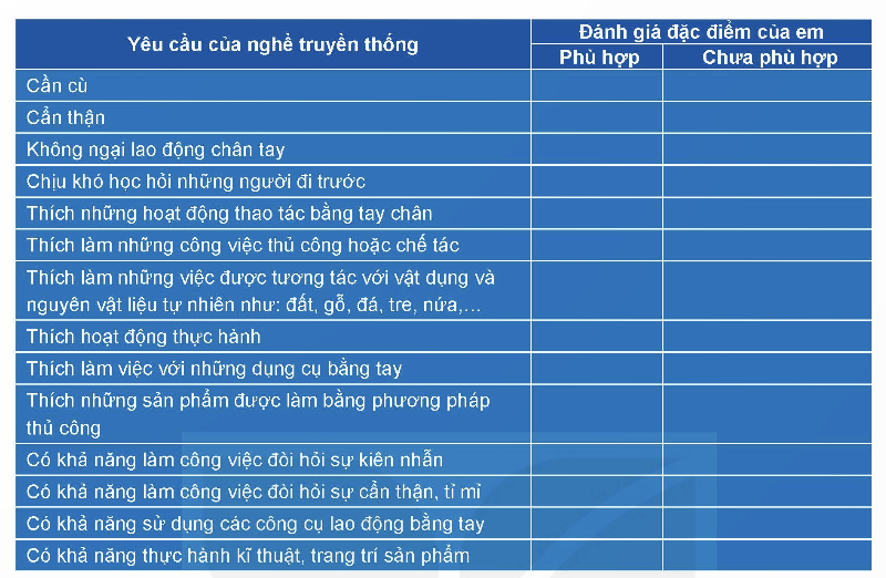 1. EM VỚI NGHỀ TRUYỀN THỐNG