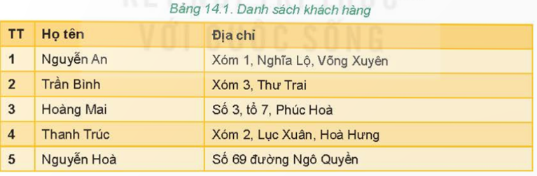 MỞ ĐẦU