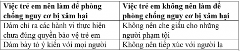 KHỞI ĐỘNG