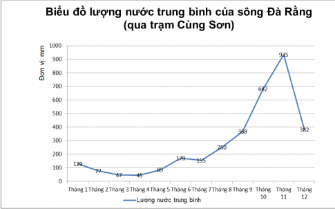 Câu 1: