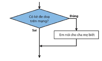 I. CẤU TRÚC TUẦN TỰ. CẤU TRÚC RẼ NHÁNH