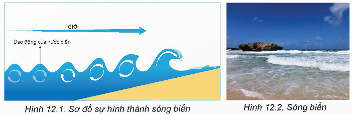 MỞ ĐẦU