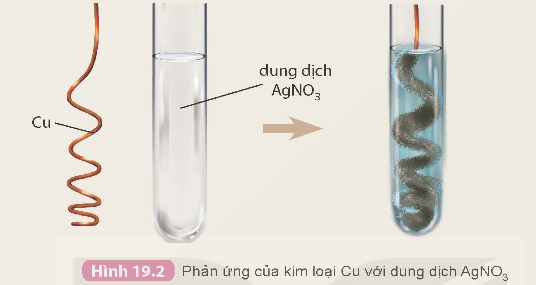 I. XÂY DỰNG DÃY HOẠT ĐỘNG HÓA HỌC