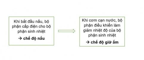 kenhhoctap