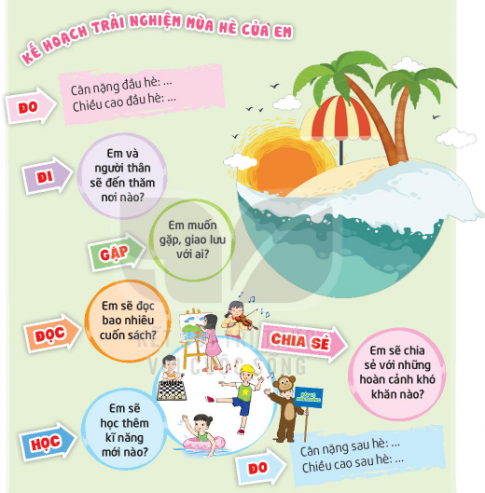 HỒ SƠ TRẢI NGHIỆM