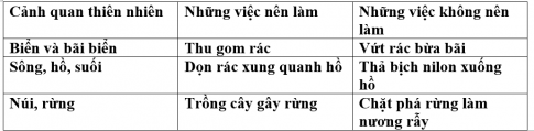 1. KHÁM PHÁ CẢNH QUAN THIÊN NHIÊN