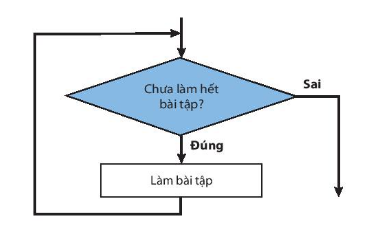 I. CẤU TRÚC TUẦN TỰ. CẤU TRÚC RẼ NHÁNH