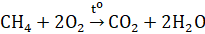 I. KHÁI NIỆM HYDROCARBON, ALKANE