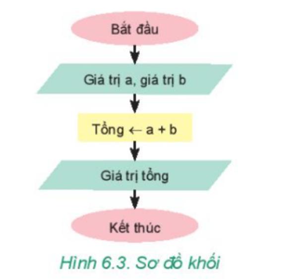 I. Thuật Toán