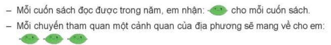 HỒ SƠ TRẢI NGHIỆM