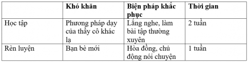 1. LỚP HỌC MỚI CỦA EM