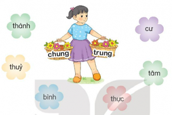 KHỞI ĐỘNG