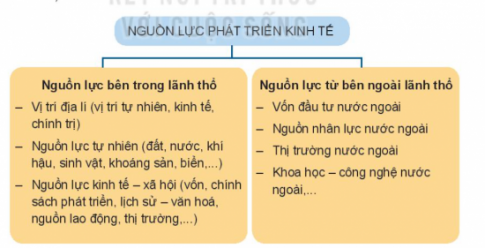 MỞ ĐẦU: