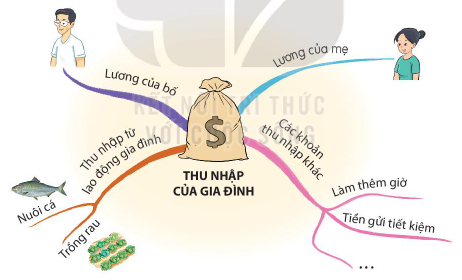 LAO ĐỘNG VÀ THU NHẬP CỦA GIA ĐÌNH