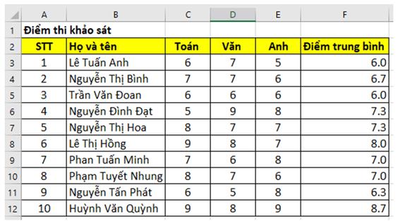 1. CÁC THAO TÁC HOÀN THIỆN BẢNG TÍNH