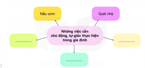 1. ĐỘNG VIÊN, CHĂM SÓC NGƯỜI THÂN TRONG GIA ĐÌNH