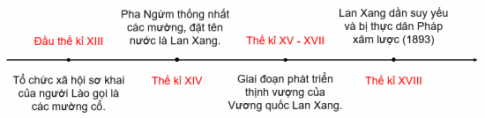 MỞ ĐẦU