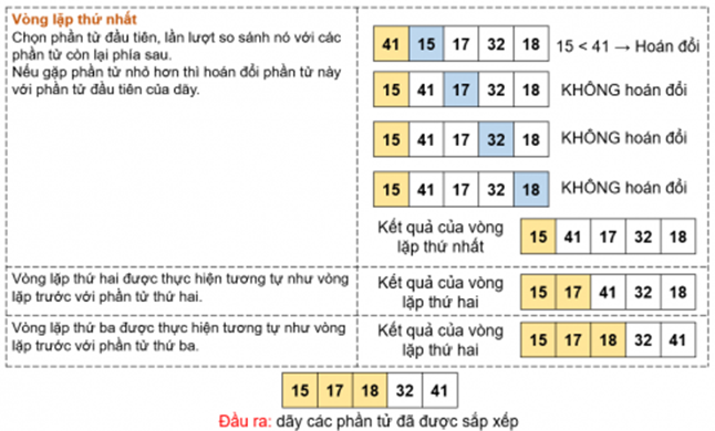 MỞ ĐẦU